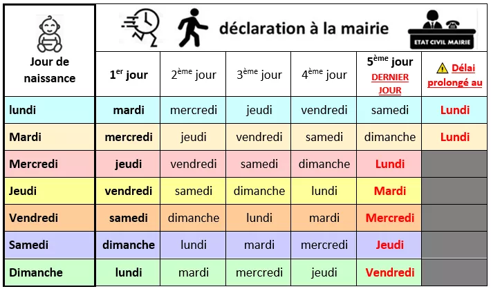 tableau mairie