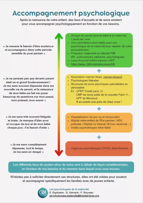 accompagnement psychologique gradué