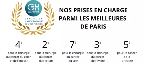 source : palmarès le Point déc 2024